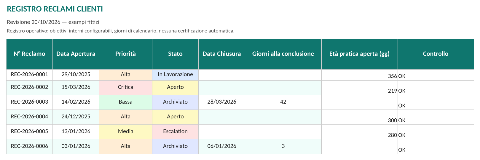 Registro reclami: apertura, conclusione e anzianità — anteprima reale del file Excel revisionato il 20/10/2026