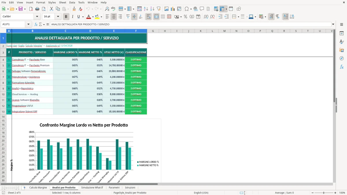 Screenshot 2: Foglio Analisi per Prodotto - Modello Excel calcolo margine di profitto excel