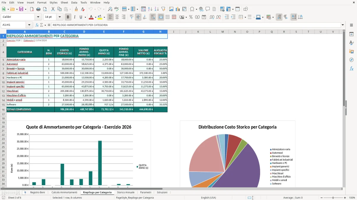 Screenshot 3: Foglio Riepilogo per Categoria - Modello Excel registro beni ammortizzabili excel