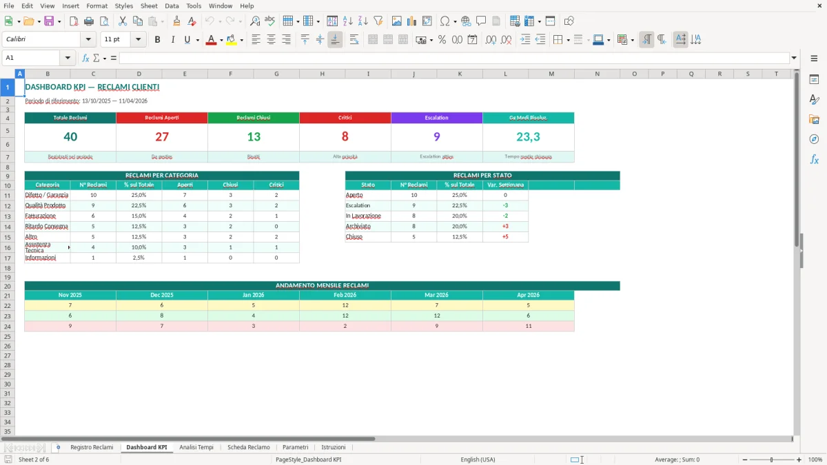 Screenshot 2: Foglio Dashboard KPI - Modello Excel registro reclami clienti excel