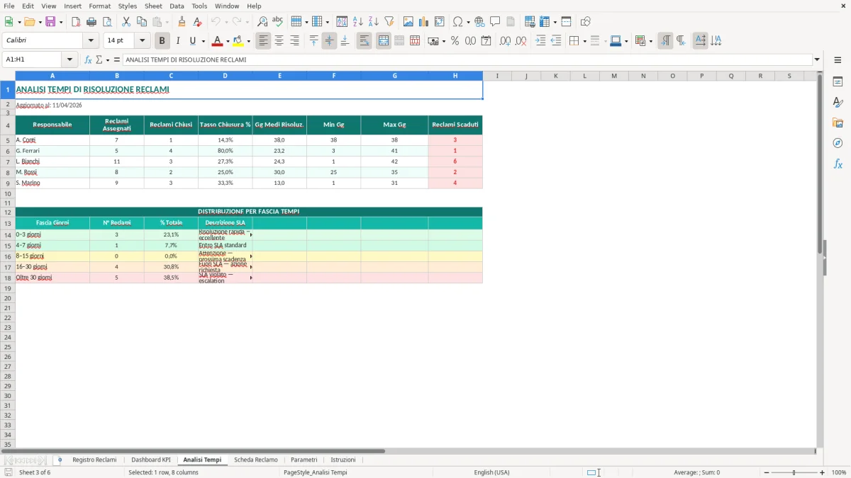 Screenshot 3: Foglio Analisi Tempi - Modello Excel registro reclami clienti excel
