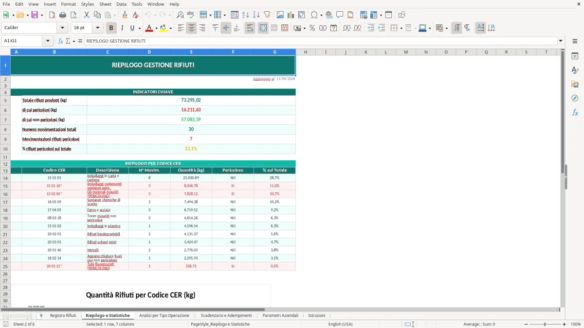 Screenshot 2: Foglio Riepilogo e Statistiche - Modello Excel registro smaltimento rifiuti excel