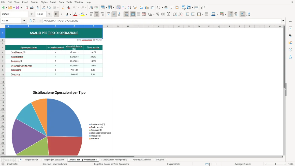 Screenshot 3: Foglio Analisi per Tipo Operazione - Modello Excel registro smaltimento rifiuti excel