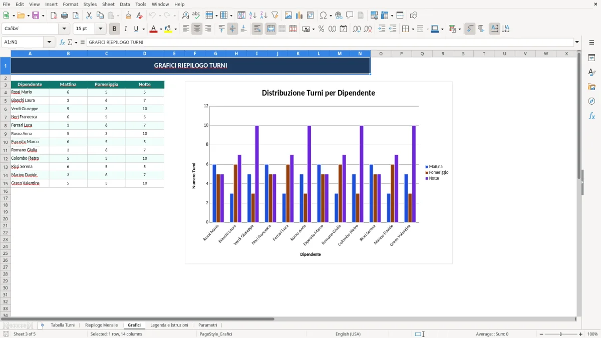 Screenshot 3: Foglio Grafici - Modello Excel tabella turni 3 turni excel