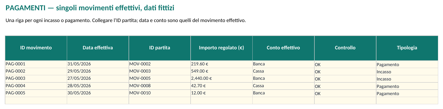 Pagamenti: date effettive, partite e conti collegati — anteprima reale del file Excel revisionato il 20/10/2026