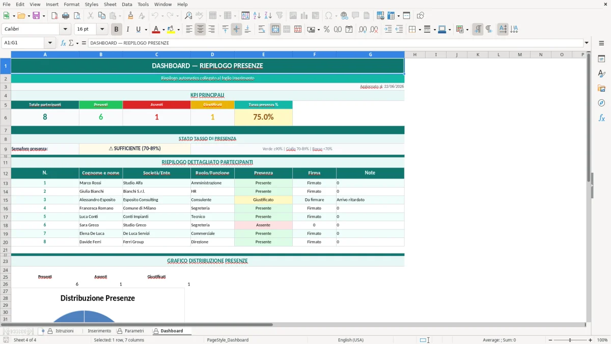 Screenshot 4: Foglio Dashboard - Modello Excel Foglio firme partecipanti Excel - Modello Gratis (2026)