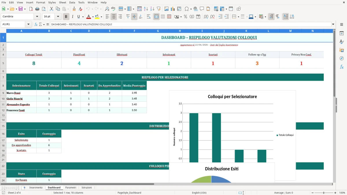 Screenshot 2: Foglio Dashboard - Modello Excel Scheda valutazione colloquio Excel - Modello Gratis (2026)