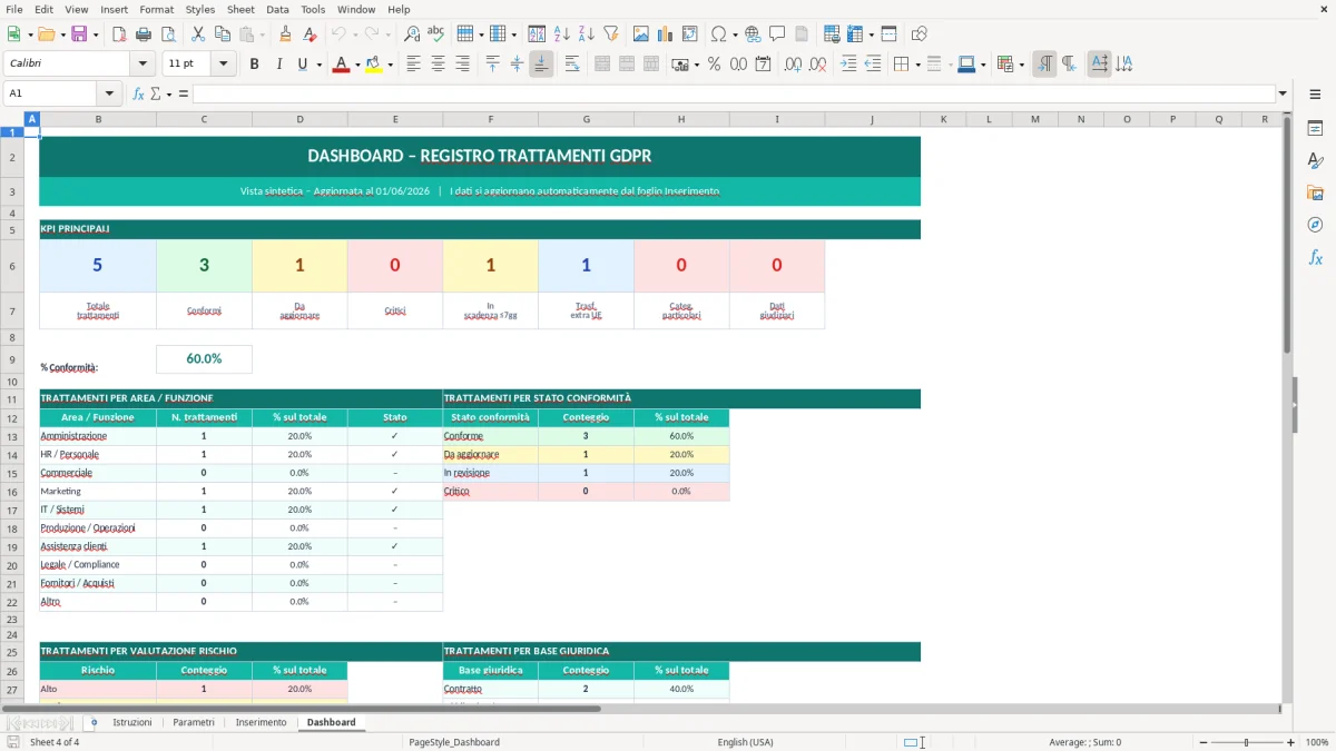 Screenshot 4: Foglio Dashboard - Modello Excel modello GDPR registro trattamenti excel