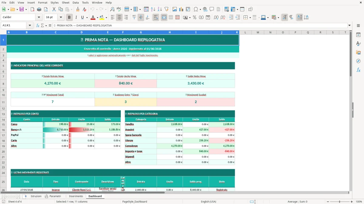 Screenshot 4: Foglio Dashboard - Modello Excel prima nota excel