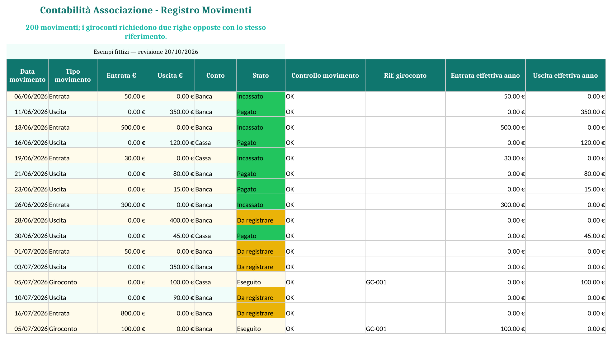 Movimenti associativi: effettivi, pendenti e giroconto — anteprima reale del file Excel revisionato il 20/10/2026