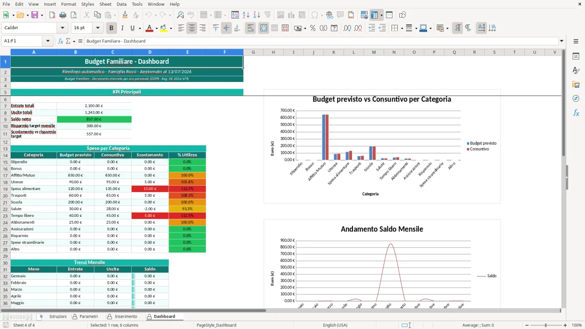 Screenshot 4: Foglio Dashboard - Modello Excel modello excel budget familiare
