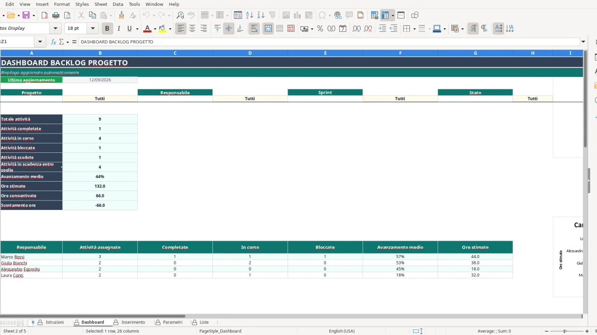Screenshot 2: Dashboard tab - Excel template backlog progetto excel