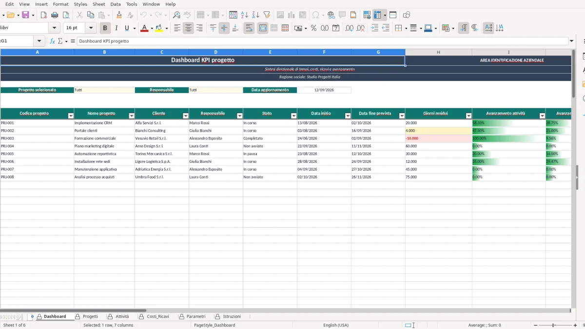 Screenshot 1: Dashboard tab - Excel template dashboard KPI progetto excel