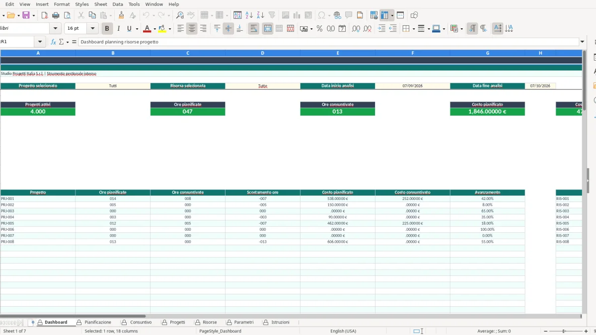 Screenshot 1: Dashboard tab - Excel template planning risorse progetto excel