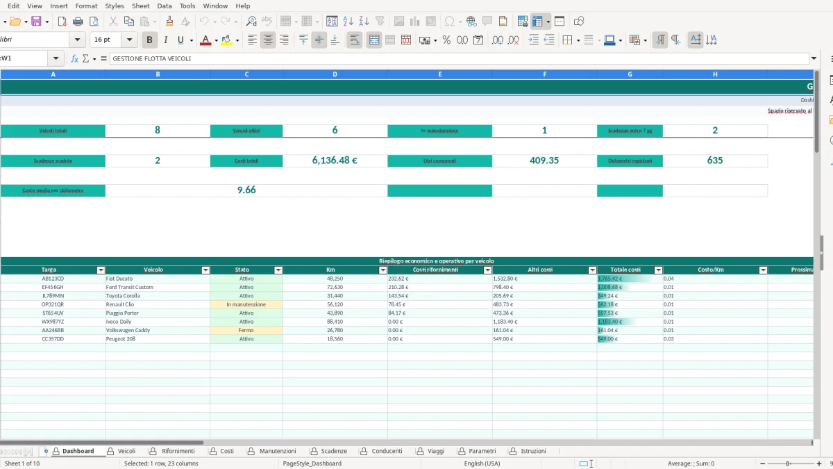 Screenshot 1: Dashboard tab - Excel template gestione flotta veicoli excel